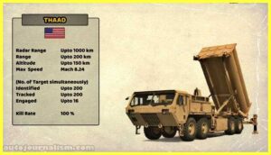 Top Best Air Defence System In The World Auto Journalism