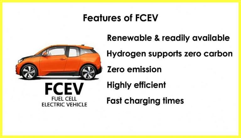 All Types Of Electric Vehicles BEV HEV PHEV FCEV