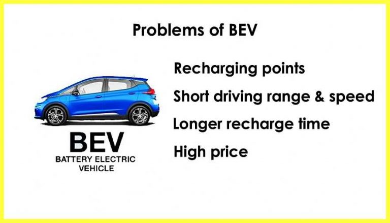 All Types Of Electric Vehicles BEV HEV PHEV FCEV