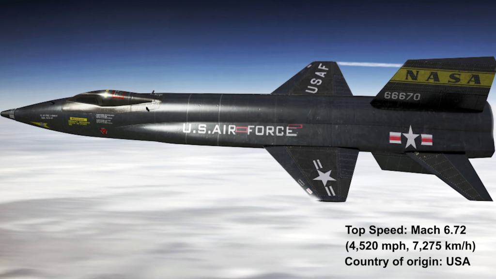 Top 10 Fastest Fighter Jet In The World Top Speed List » Auto Journalism