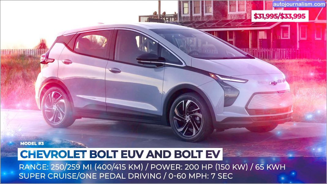 Top 10 Electric Cars In 2022 ( Price ) » Auto Journalism