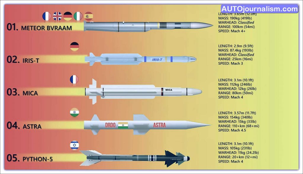 Top 10 Best Air to Air Missiles in the World ( AAMS )