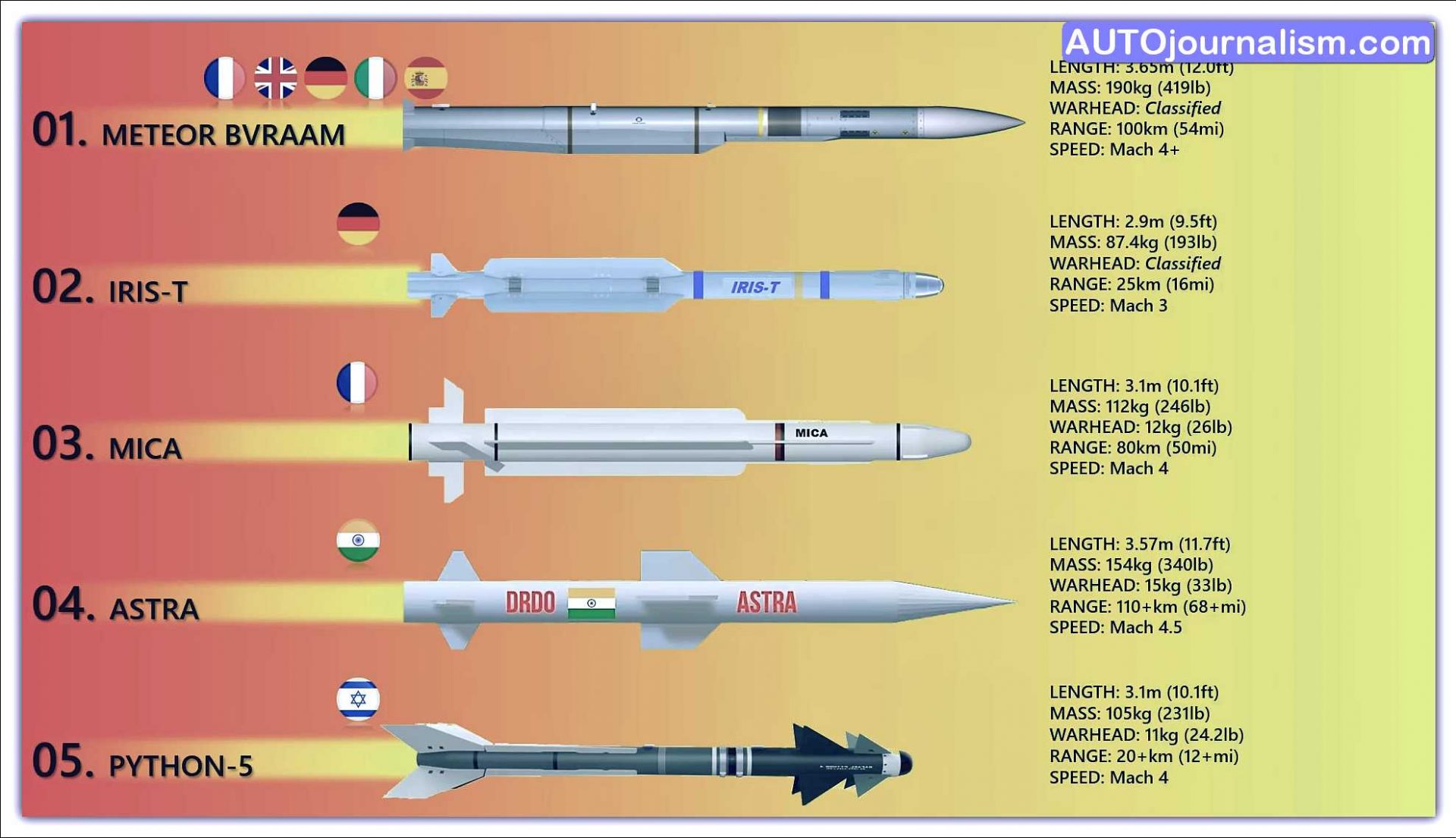 Metzitzah b peh. Chinese surface to Air Missile. Название зур р-60 в Йомене. Зур харнайн информация. Зурданхам.зур.Бор.