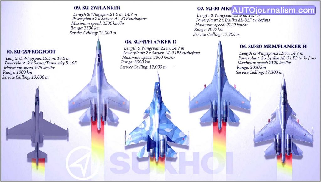 top-10-best-sukhoi-fighter-jets-in-the-world