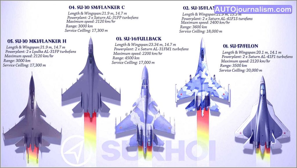 top-10-best-sukhoi-fighter-jets-in-the-world