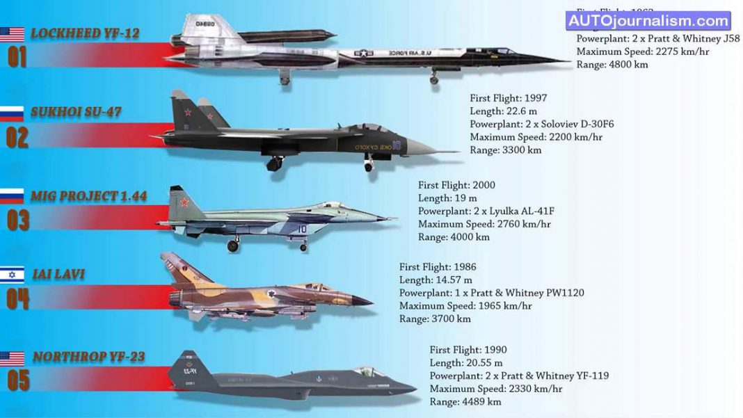 Top 10 Powerful Fighter Jets In The World - Service Cancel ...