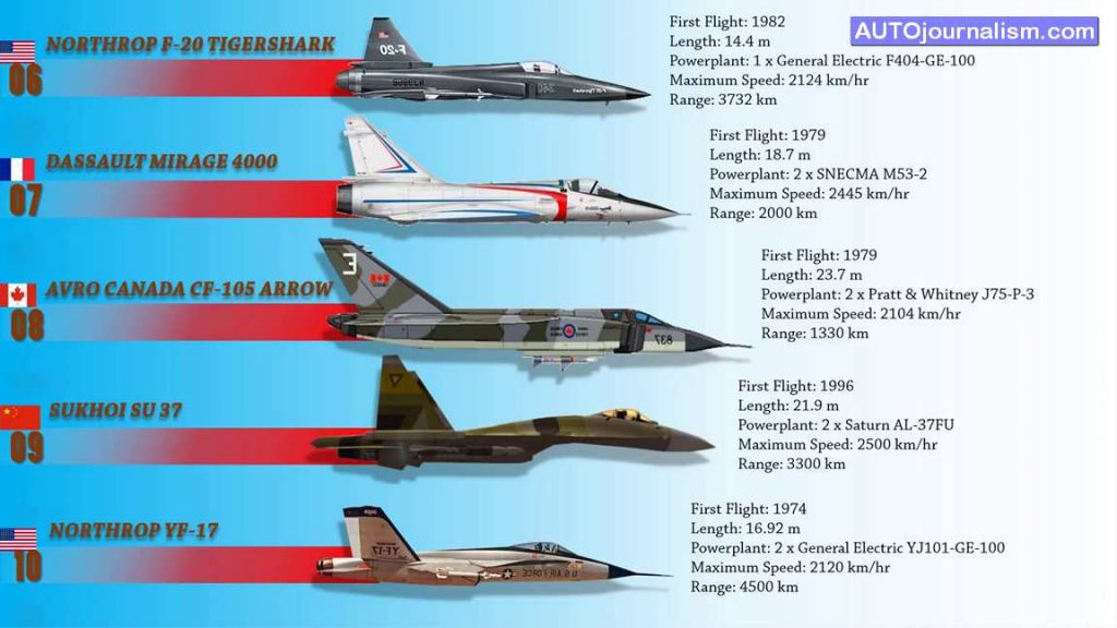 Top-10-Powerful-Fighter-Jets-in-the-World