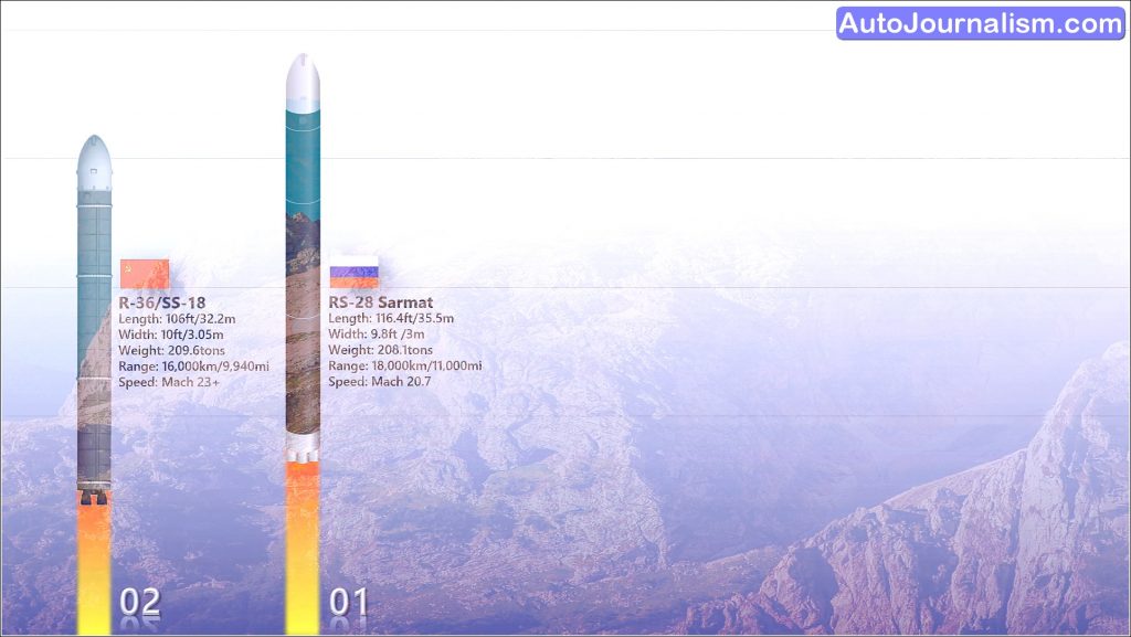 Top 7 Missiles Dangerous for Powerful Nations