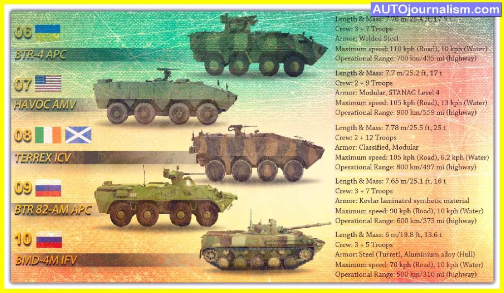 Top-10-Amphibious-Assault-Vehicles-in-the-world