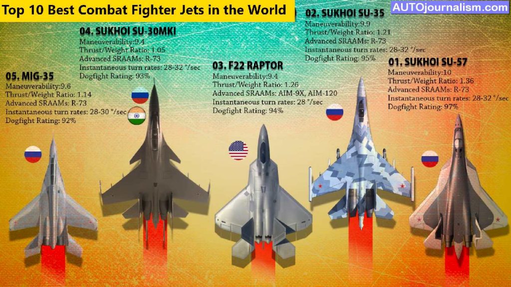 Top-10-Best-Combat-Fighter-Jets-in-the-World