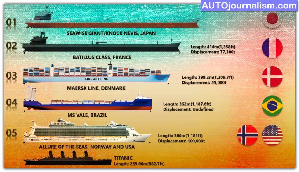 Top 10 Biggest Ships In The World - ( Bigger Than Titanic ) »  