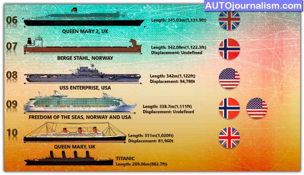 Top 10 Biggest Ships in The World 3