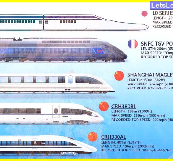 Top 10 Fastest trains in the world - Train Top Speed Record 1 Top-10-Fastest-trains-in-the-world