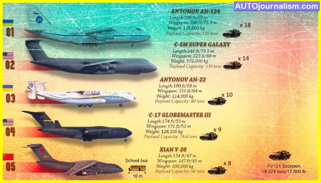 Top-10-Largest-Military-Transport-Aircraft-in-the-world