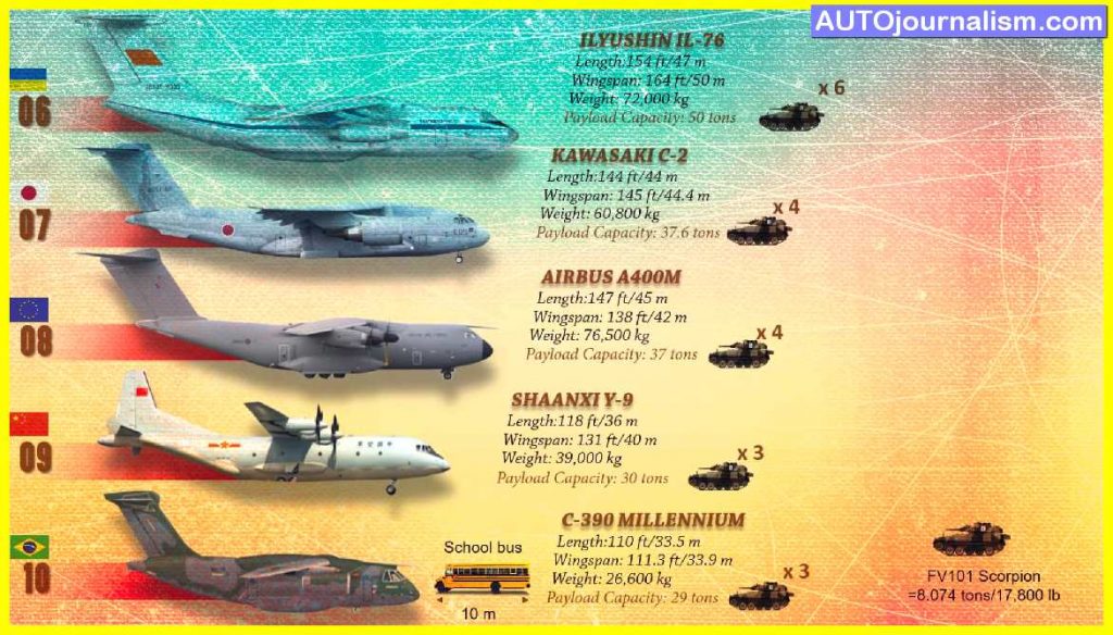 Top-10-Largest-Military-Transport-Aircraft-in-the-world