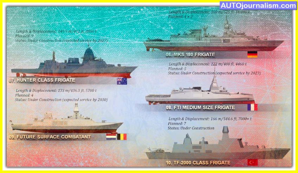 Top-10-Most-Powerful-Frigates-in-The-World