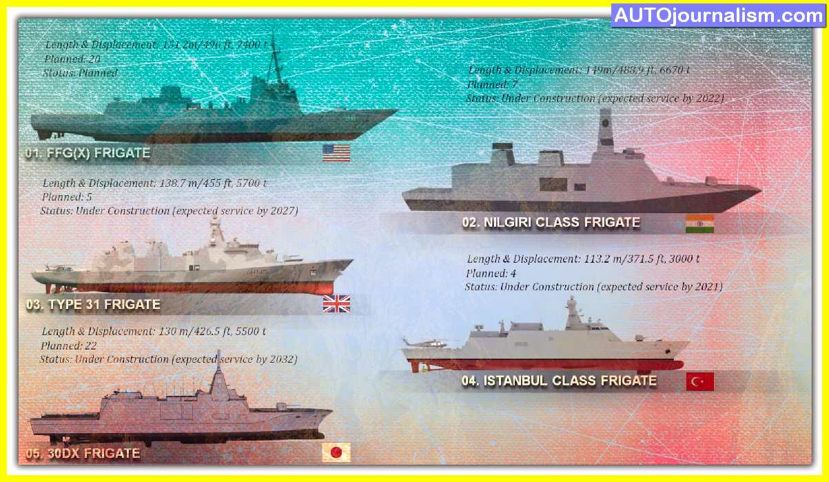 top 10 frigates in the world 2020