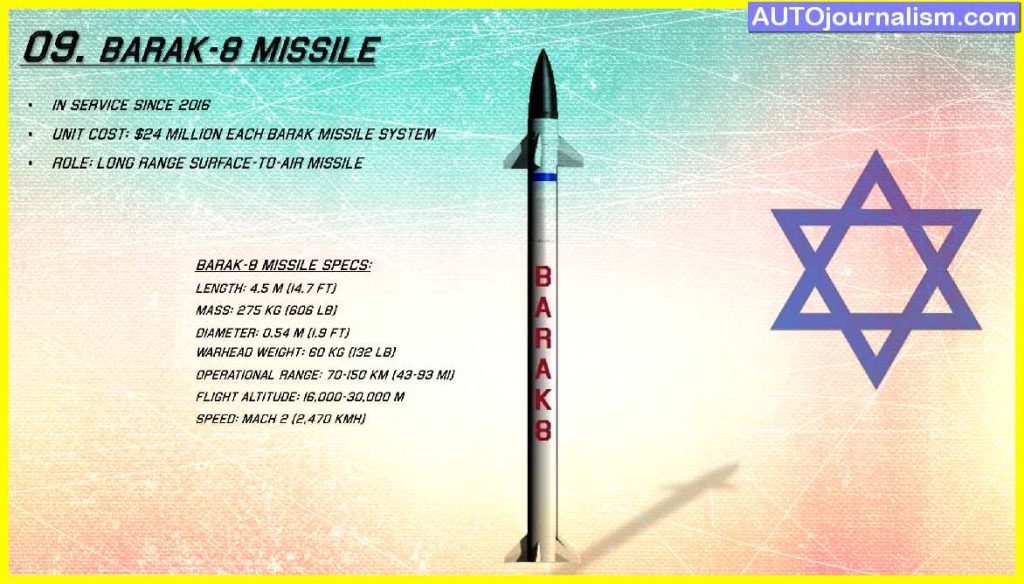 Top-10-Most-Powerful-Weapons-of-The-Israeli-Military