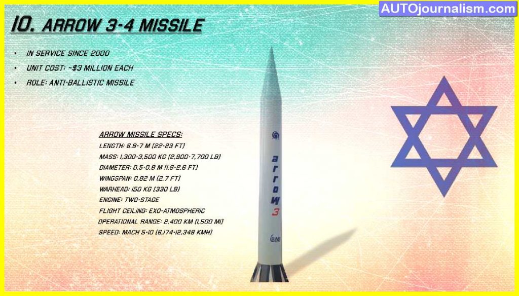 Top-10-Most-Powerful-Weapons-of-The-Israeli-Military