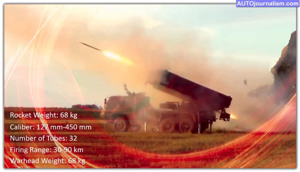 Top-10-Multiple-Rocket-System-MLRS