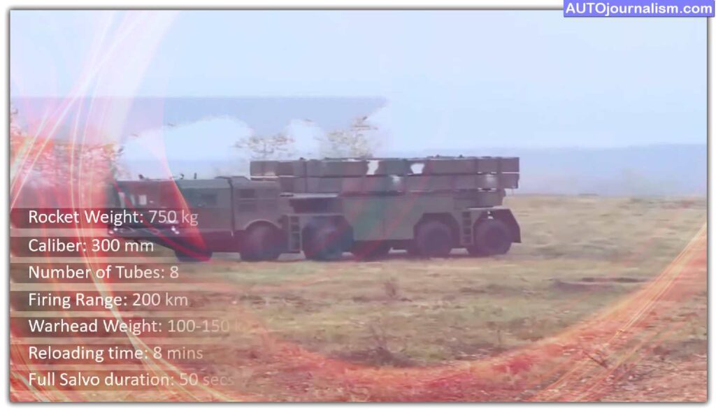 Top-10-Multiple-Rocket-System-MLRS