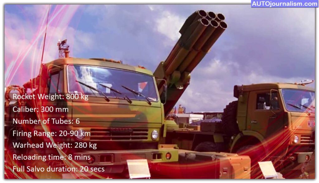 Top-10-Multiple-Rocket-System-MLRS