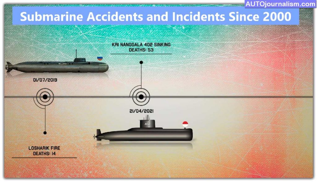 Top-List-Of-Submarine-Accidents-and-Incidents-Since-2000