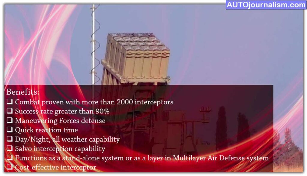 IRON-DOME-Air-Defence-System-upsc