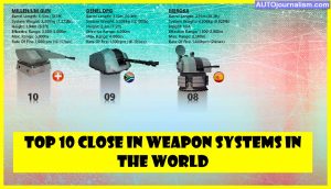 Top-10-Close-In-Weapon-Systems-In-The-World