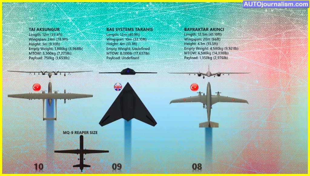 Top-10-biggest-Military-Drones-in-the-world