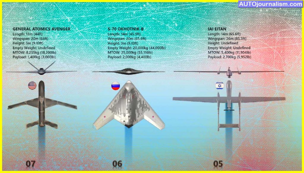 Top-10-biggest-Military-Drones-in-the-world