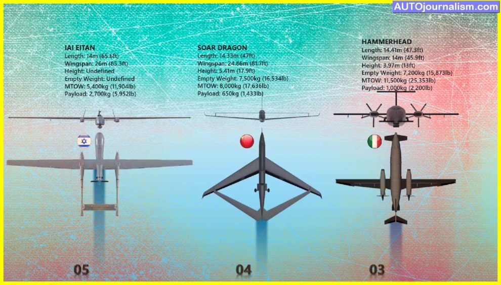 Top 10 Biggest Military Drones In The World » Auto Journalism