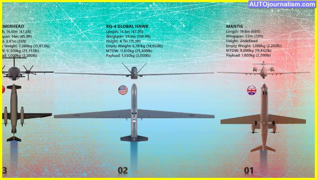 Top-10-biggest-Military-Drones-in-the-world