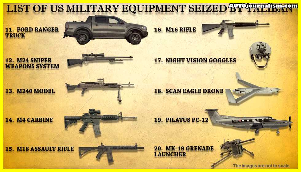 List-of-All-US-Weapons-Left-Behind-In-Afghanistan