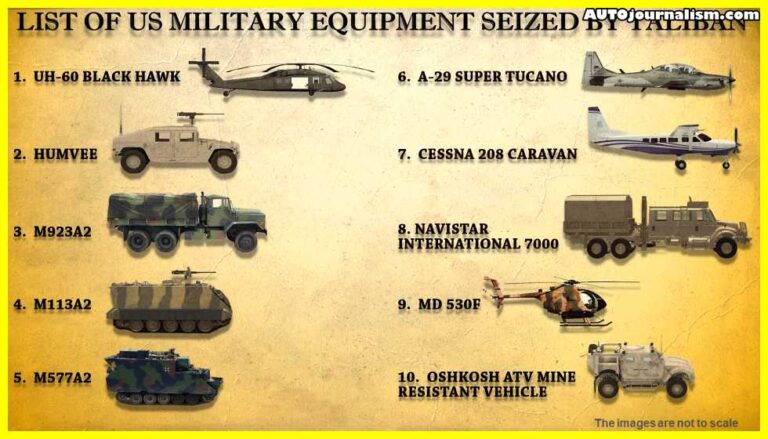 List Of All US Weapons Left Behind In Afghanistan (Taliban)