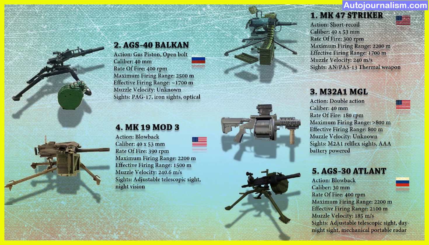 Top-10-grenade-launchers-in-the-world