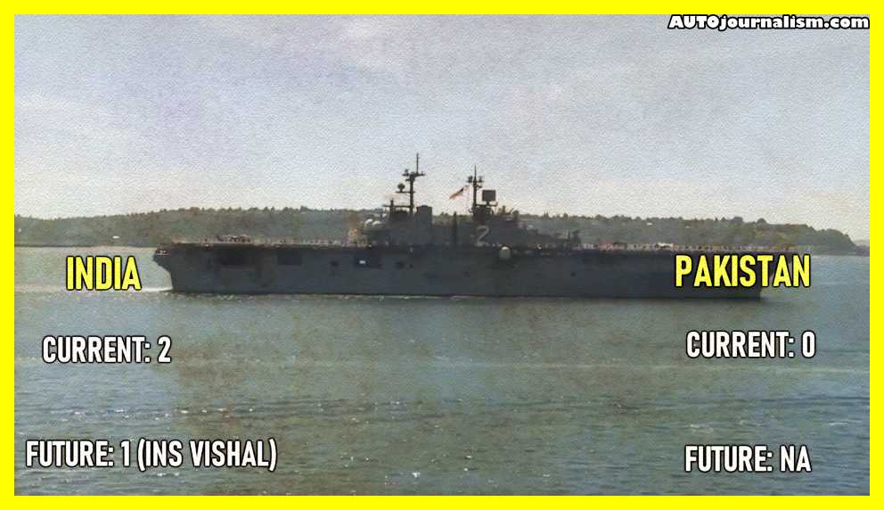 Indian Navy VS Pakistan Navy Comparison