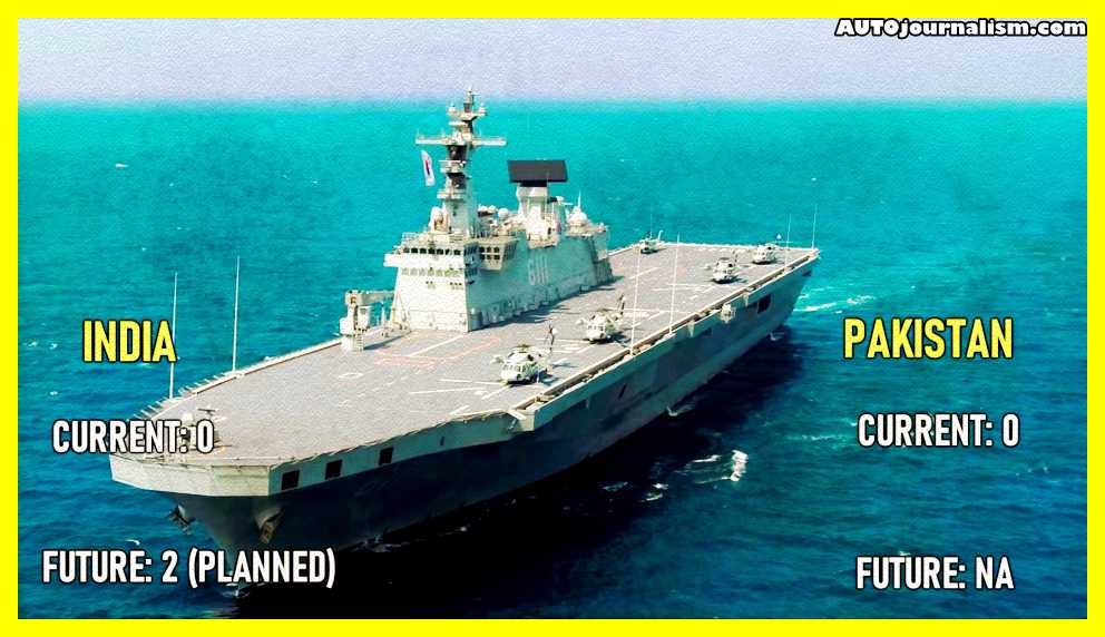 Indian Navy VS Pakistan Navy Comparison