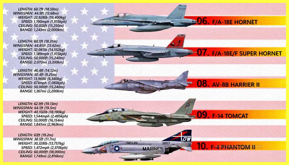 Top-10-American-Fighter-Jets
