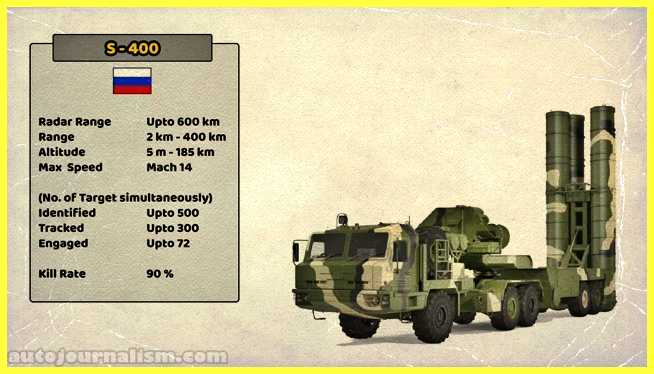 Top-10-Best-Air-Defence-System-in-the-World