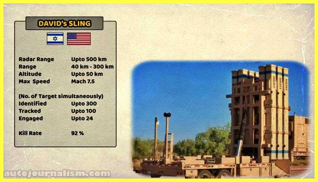 Top-10-Best-Air-Defence-System-in-the-World