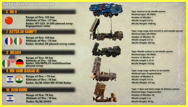 Top-10-Best-Air-Defence-System-in-the-World