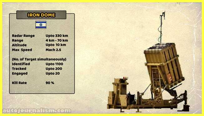 Top-10-Best-Air-Defence-System-in-the-World