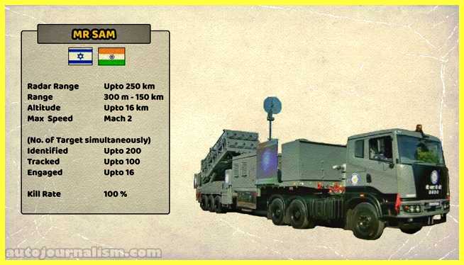 Top-10-Best-Air-Defence-System-in-the-World