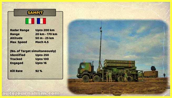 Top-10-Best-Air-Defence-System-in-the-World