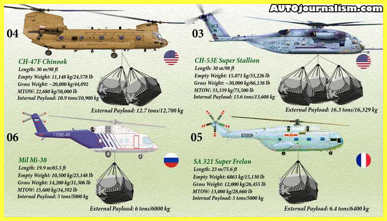 Top-10-Best-Heavy-lift-cargo-helicopter-in-the-world