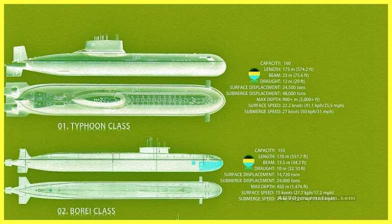 Top 10 Biggest Submarine In The World » Auto Journalism