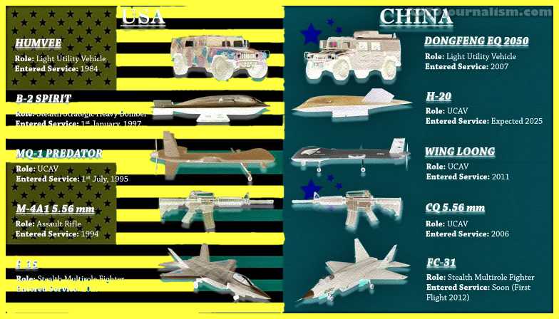 Top-10-Chinese-Weapons-Copied-From-US