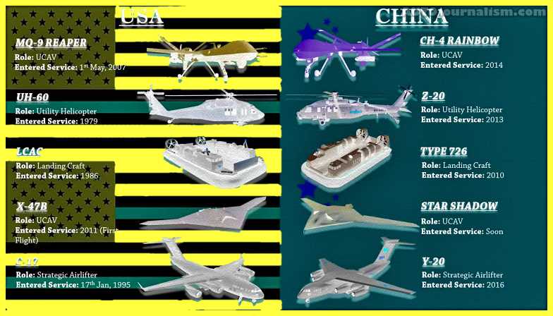 Top-10-Chinese-Weapons-Copied-From-US