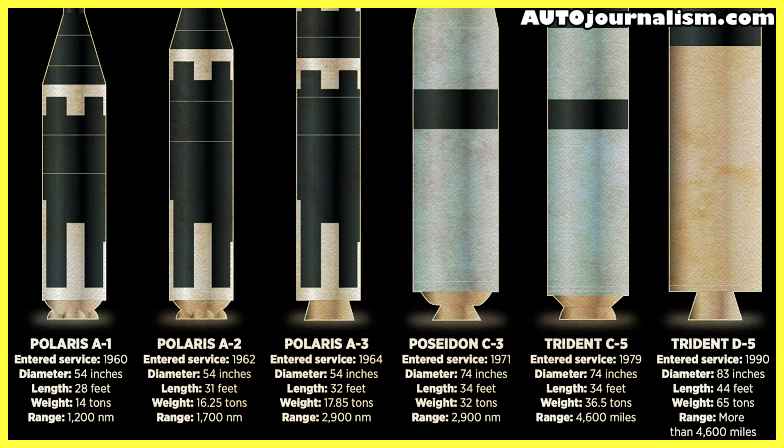 Top-10-Missiles-That-Can-Carry-Nuclear-Warheads-MIRV